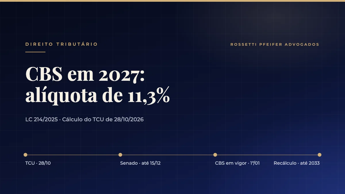 CBS em 2027: o que a alíquota de referência de 11,3% calculada pelo TCU muda para a empresa e o que revisar antes de janeiro